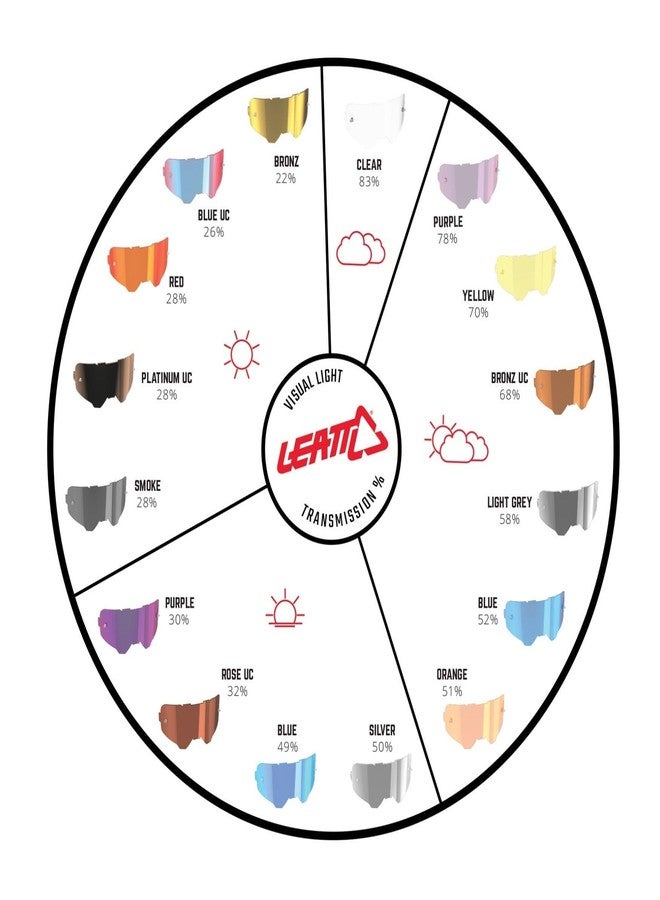 ليات عدسات Leatt Velocity للبالغين باللون الأزرق - Image 5